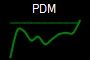 PDM